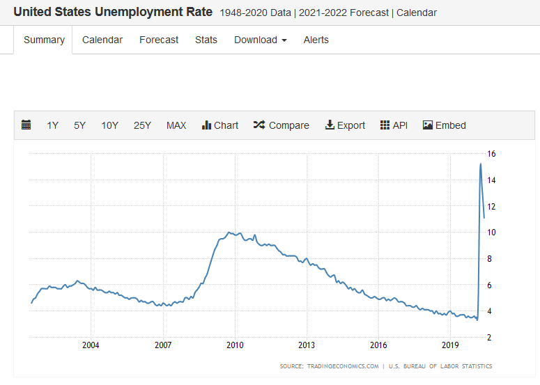 Unemployment.png