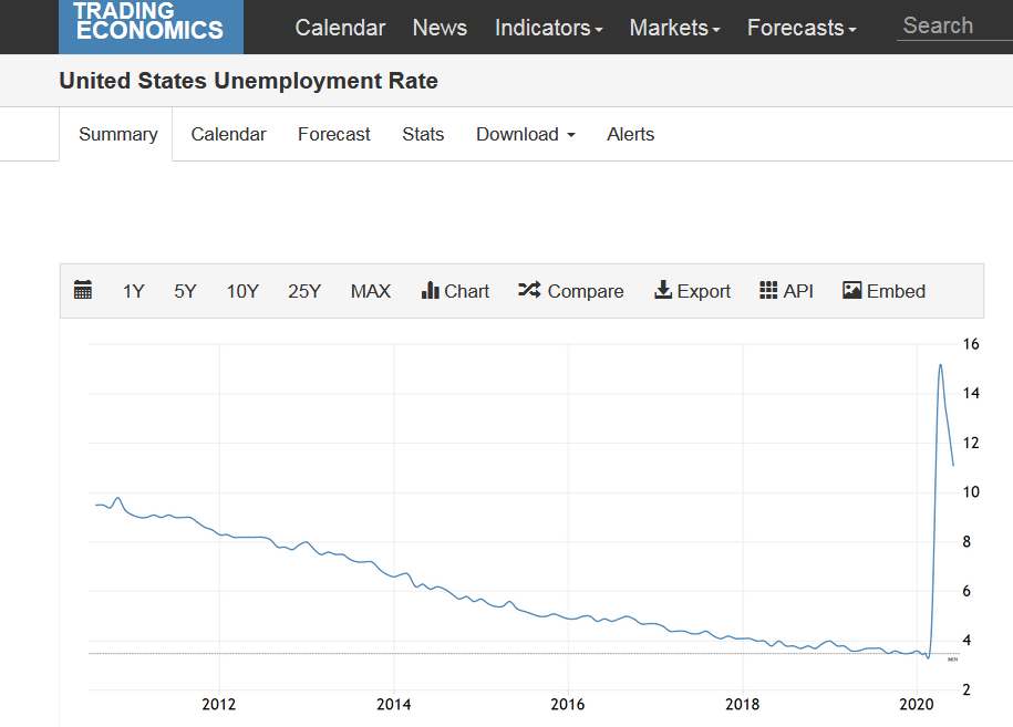 US unemployment last 10years.png