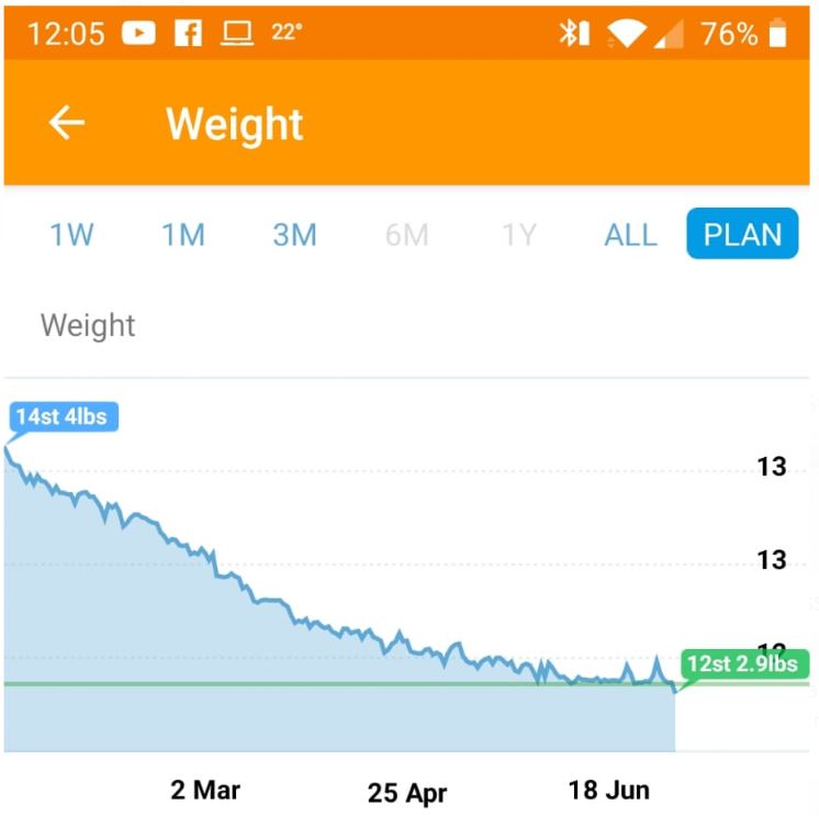 weight loss chart.jpg